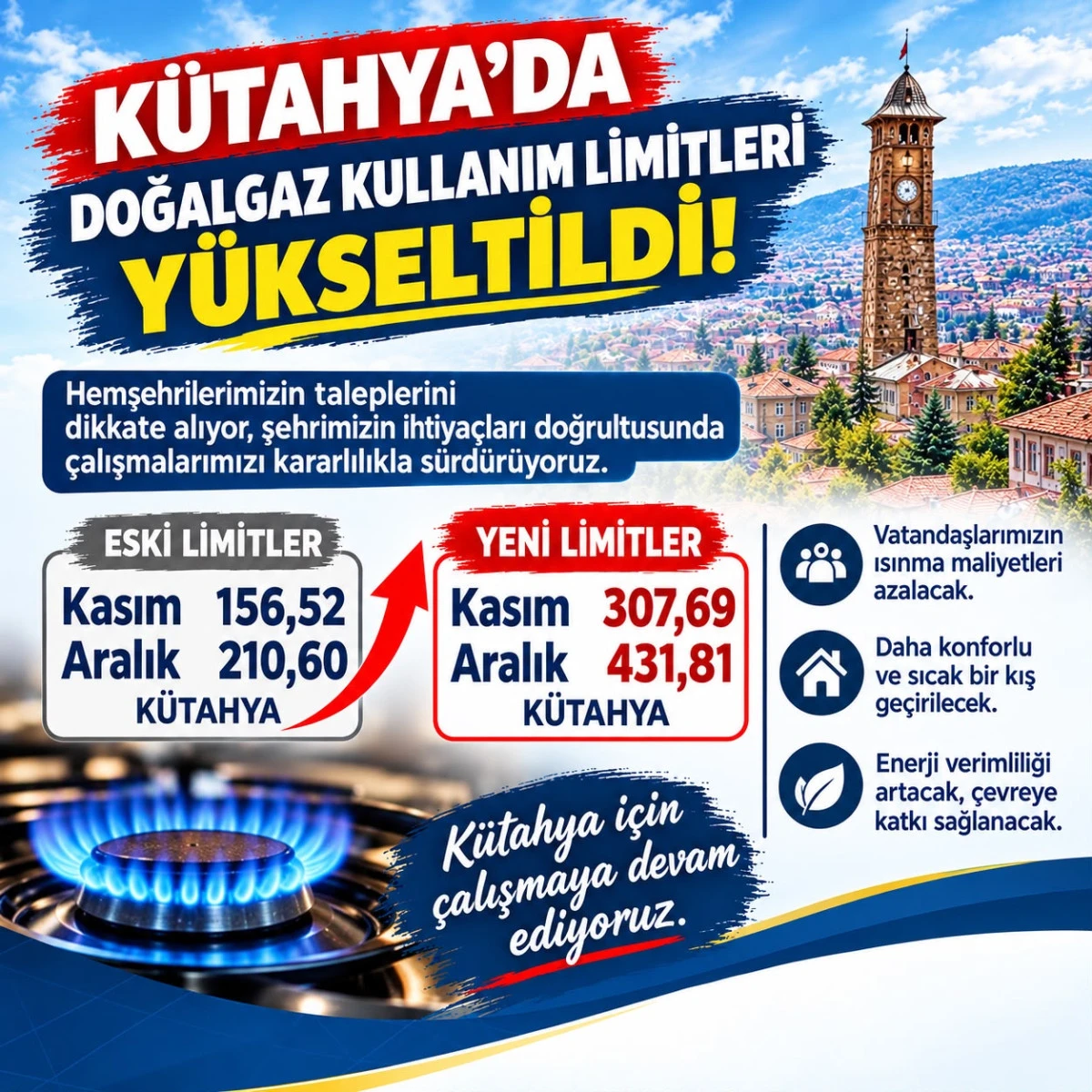 Milletvekillerinden K&uuml;tahya'ya Enerji Desteği: Doğal Gaz Limitleri Yeniden Belirlendi